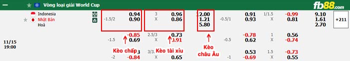 fb88-bảng kèo trận đấu Indonesia vs Nhật Bản