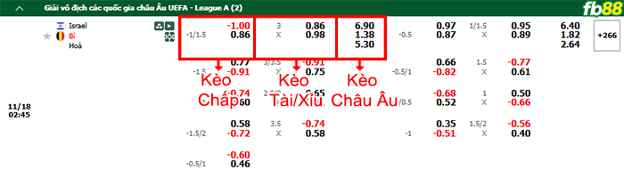 Fb88 bảng kèo trận đấu Israel vs Bỉ