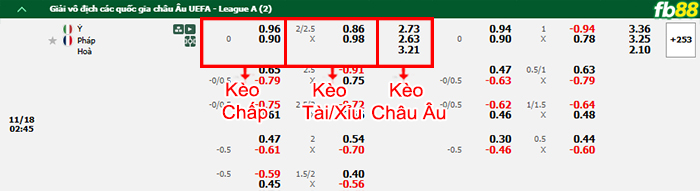 Fb88 bảng kèo trận đấu Italia vs Pháp