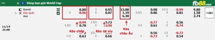 fb88-bảng kèo trận đấu Kuwait vs Hàn Quốc