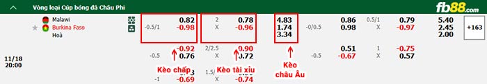 fb88-bảng kèo trận đấu Malawi vs Burkina Faso