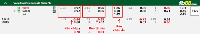 fb88-thông số trận đấu Malawi vs Burkina Faso