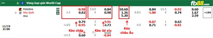 fb88-bảng kèo trận đấu Palestine vs Hàn Quốc