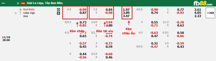 fb88-bảng kèo trận đấu Real Betis vs Celta Vigo