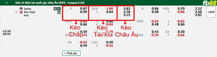 Fb88 bảng kèo trận đấu Serbia vs Đan Mạch