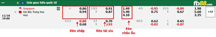 fb88-bảng kèo trận đấu Singapore vs Đài Loan