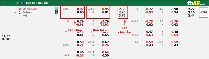 fb88-bảng kèo trận đấu Stuttgart vs Atalanta