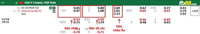 fb88-bảng kèo trận đấu TP.HCM vs Công an Hà Nội