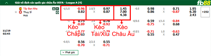 Fb88 bảng kèo trận đấu Tây Ban Nha vs Thụy Sĩ