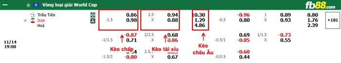 fb88-bảng kèo trận đấu Triều Tiên vs Iran