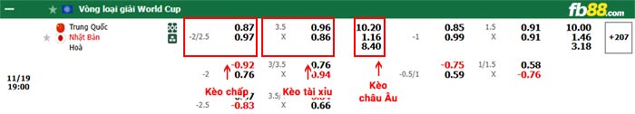 fb88-bảng kèo trận đấu Trung Quốc vs Nhật Bản