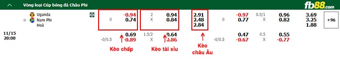 fb88-bảng kèo trận đấu Uganda vs Nam Phi