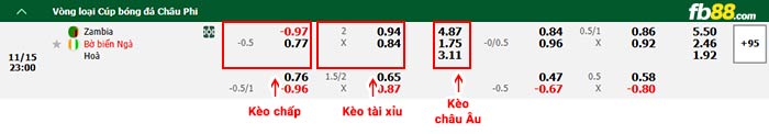 fb88-bảng kèo trận đấu Zambia vs Bờ Biển Ngà