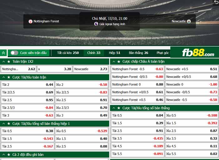 fb88-chi tiết kèo trận đấu Nottingham Forest vs Newcastle
