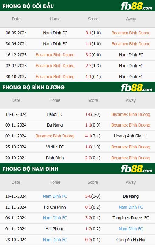 fb88-thông số trận đấu Bình Dương vs Nam Định