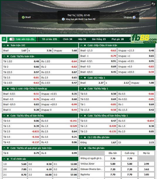 Fb88 tỷ lệ kèo trận đấu Brazil vs Uruguay